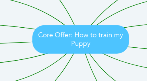 Mind Map: Core Offer: How to train my Puppy