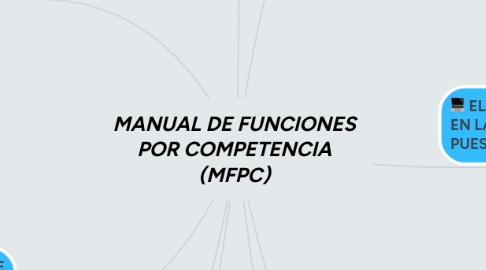 Mind Map: MANUAL DE FUNCIONES POR COMPETENCIA (MFPC)