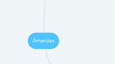 Mind Map: Amenzas