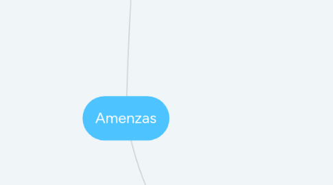 Mind Map: Amenzas