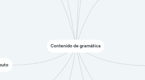 Mind Map: Contenido de gramática