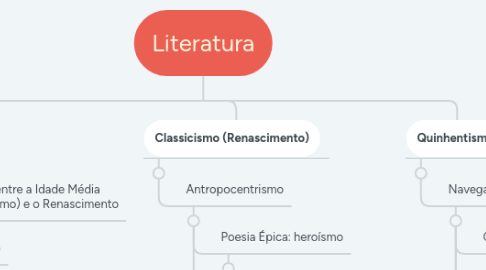 Mind Map: Literatura