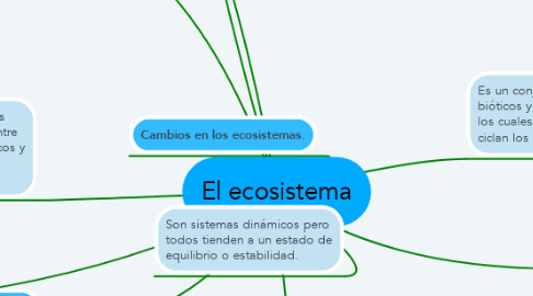 Mind Map: El ecosistema