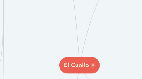 Mind Map: El Cuello