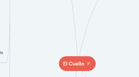 Mind Map: El Cuello