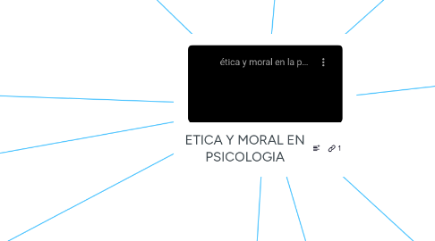 Mind Map: ETICA Y MORAL EN PSICOLOGIA