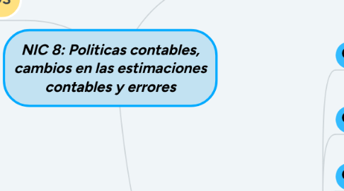 Mind Map: NIC 8: Politicas contables, cambios en las estimaciones contables y errores