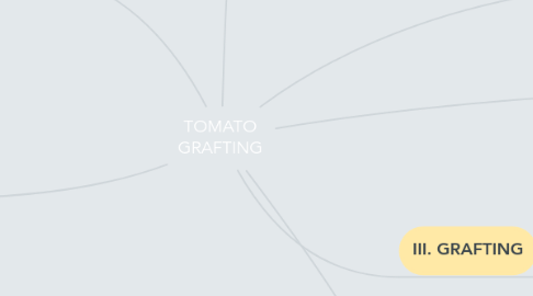 Mind Map: TOMATO GRAFTING