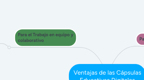 Mind Map: Ventajas de las Cápsulas Educativas Digitales