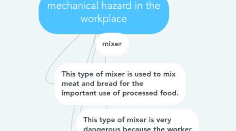 Mind Map: mechanical hazard in the workplace