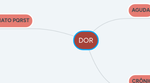 Mind Map: DOR