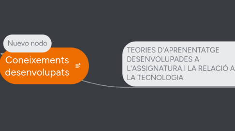 Mind Map: Coneixements desenvolupats