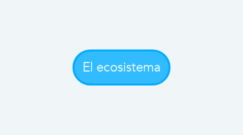 Mind Map: El ecosistema