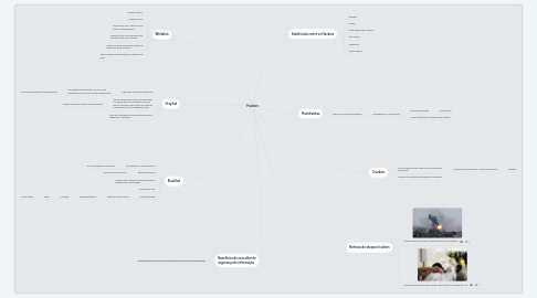 Mind Map: Hackers