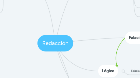 Mind Map: Redacción