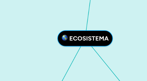 Mind Map: ECOSISTEMA