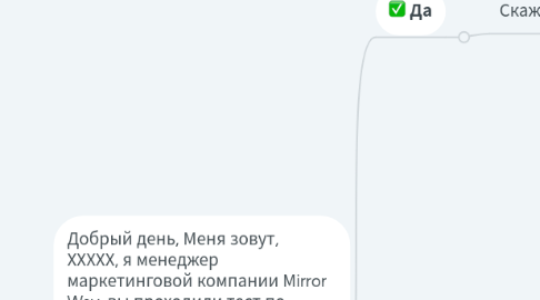 Mind Map: Скрипт Mirror Way Для колл центра