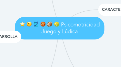 Mind Map: Psicomotricidad Juego y Lúdica