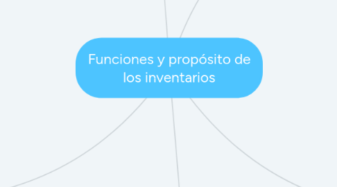 Mind Map: Funciones y propósito de los inventarios