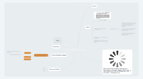 Mind Map: Troublesome LI Ancestors