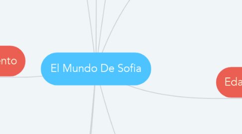 Mind Map: El Mundo De Sofia