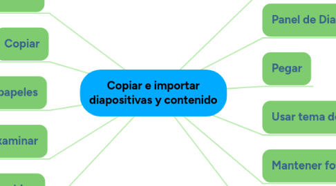 Mind Map: Copiar e importar diapositivas y contenido