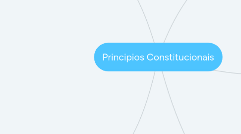 Mind Map: Principios Constitucionais