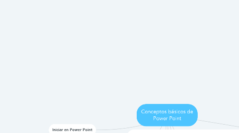 Mind Map: Conceptos básicos de Power Point