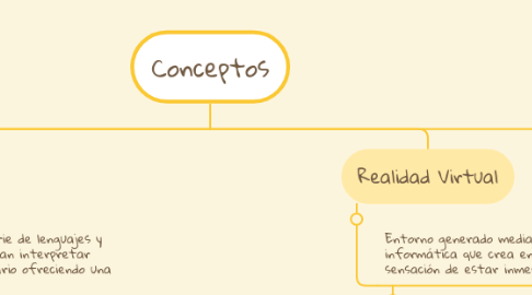 Mind Map: Conceptos