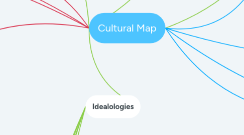 Mind Map: Cultural Map