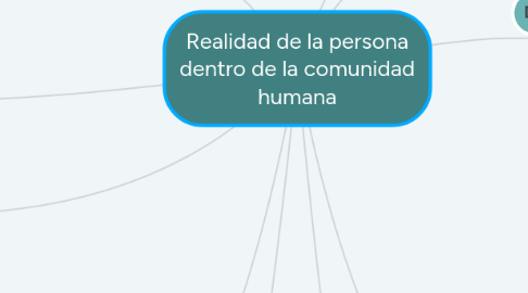 Mind Map: Realidad de la persona dentro de la comunidad humana