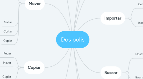 Mind Map: Lección 2: Ingresar y editar Texto