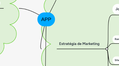 Mind Map: APP