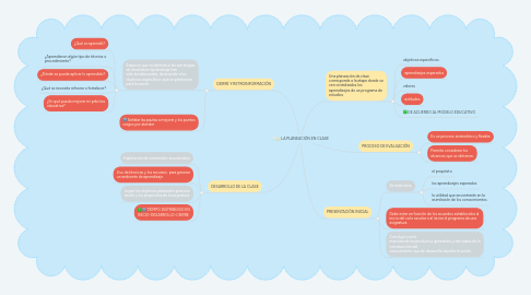 Mind Map: LA PLANEACIÓN EN CLASE