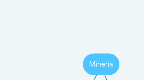 Mind Map: Minería