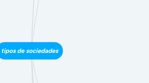 Mind Map: tipos de sociedades