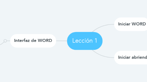 Mind Map: Lección 1