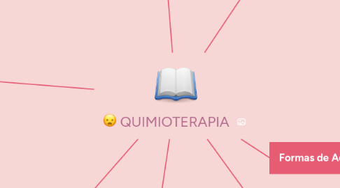 Mind Map: QUIMIOTERAPIA