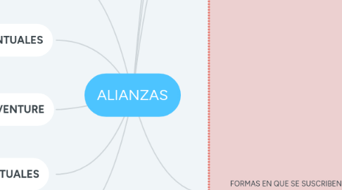 Mind Map: ALIANZAS