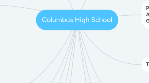 Mind Map: Columbus High School