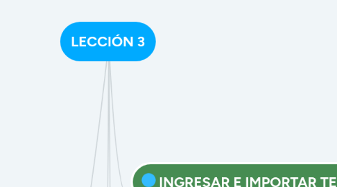 Mind Map: LECCIÓN 3