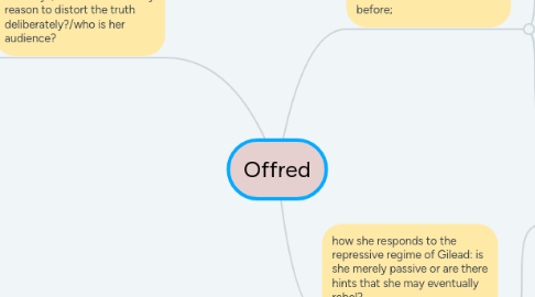 Mind Map: Offred