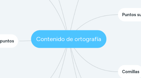 Mind Map: Contenido de ortografía