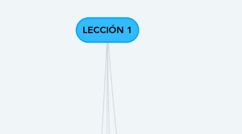Mind Map: LECCIÓN 1