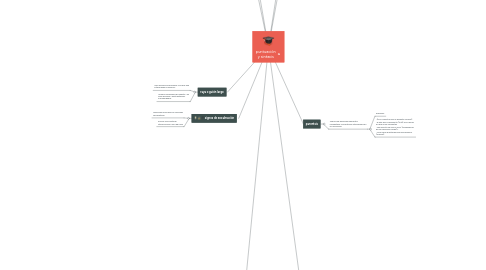 Mind Map: puntuación y sintaxis