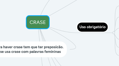 Mind Map: CRASE