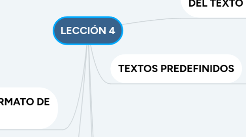 Mind Map: LECCIÓN 4