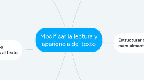 Mind Map: Modificar la lectura y apariencia del texto