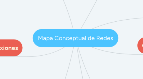 Mind Map: Mapa Conceptual de Redes