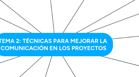 Mind Map: TEMA 2: TÉCNICAS PARA MEJORAR LA COMUNICACIÓN EN LOS PROYECTOS